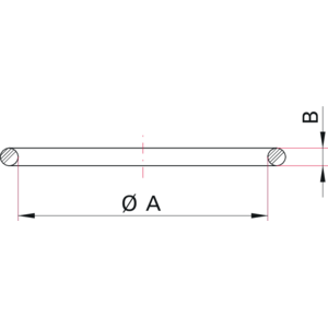 ISO-K O-Rings - Dimensions