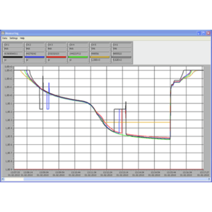 Auswertesoftware, Active Line